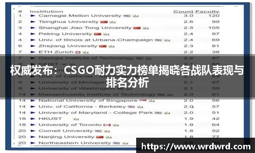 权威发布：CSGO耐力实力榜单揭晓各战队表现与排名分析