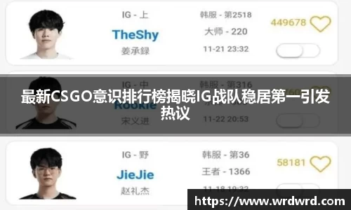 最新CSGO意识排行榜揭晓IG战队稳居第一引发热议