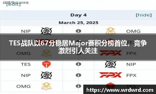 TES战队以67分稳居Major赛积分榜首位，竞争激烈引人关注